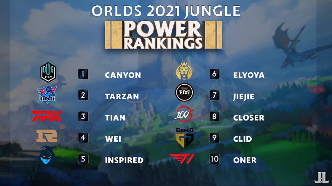 场上的表现 场上的表现