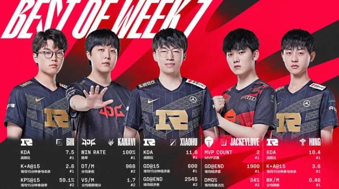 比赛数据 比赛数据