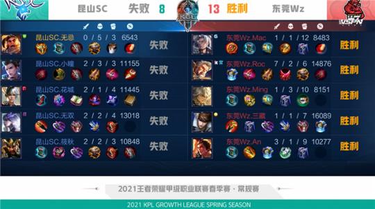 香港明星足球队耍大牌 黄日华不满裁判罢赛(图)