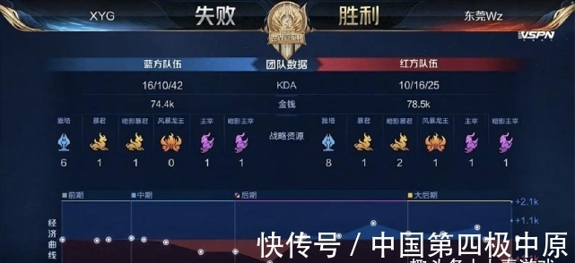 选择高容错